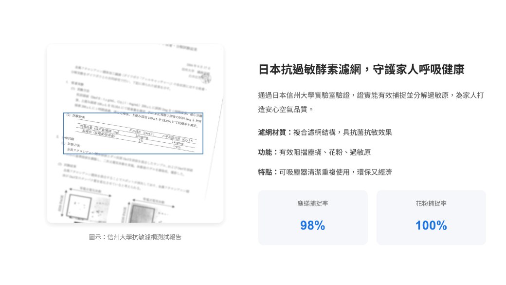 日本抗過敏酵素濾網,守護家人呼吸健康通過日本信州大學實驗室驗證,證實能有效捕捉並分解過敏原,為家人打造安心空氣品質。濾網材質複合濾網結構,具抗菌抗敏效果功能:有效阻擋塵蟎、花粉、過敏原圖示:信州大學抗敏濾網測試報告特點:可吸塵器清潔重複使用,環保又經濟塵蟎捕捉98%花粉捕捉率100%