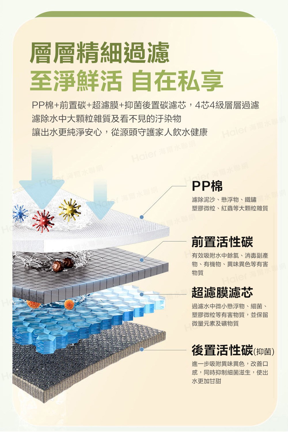 PP棉前置碳超濾膜抑菌後置碳濾芯,4芯4級層層過濾