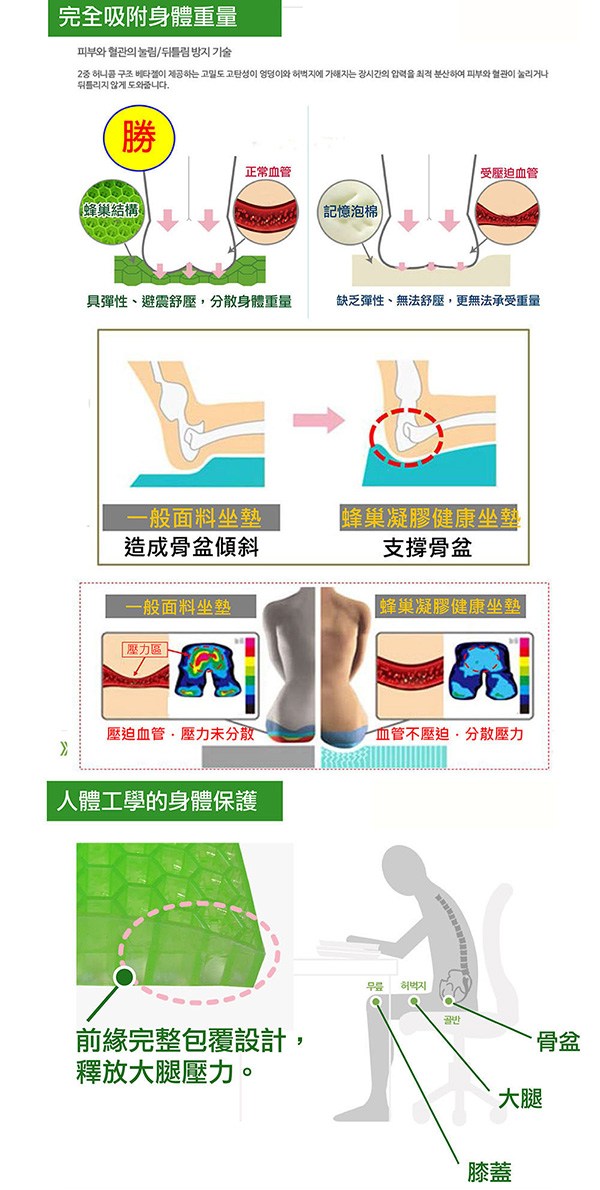 (複製)【海夫健康生活館】倍力舒 蜂巢凝膠健康座墊M-橙(A0190-03)