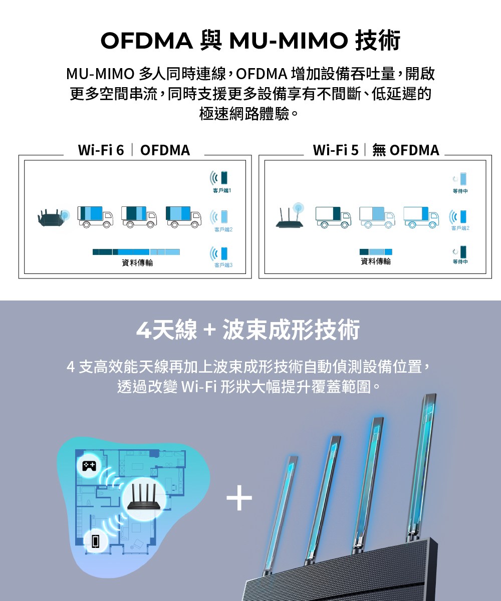 MUMIMO 憭�鈭箏������蝺�,OFDMA憓���閮剖��������,����