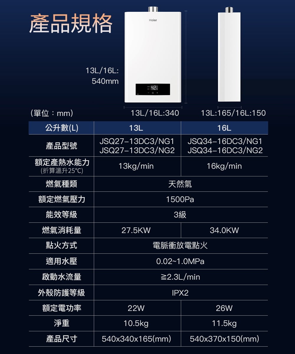 額定產熱水能力