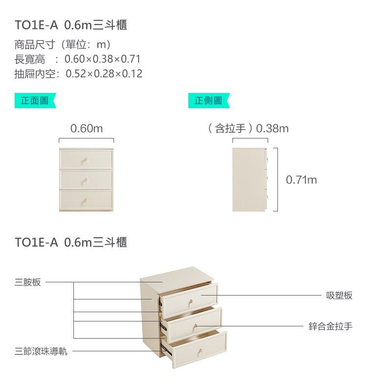 -A 0.6m三斗櫃商品尺寸(單位:m)長寬高 : 0.600.380.71抽屜空:0.52x0.280.12正面圖0.60m正側圖(含拉手)0.38mTO1E-A 0.6m三斗櫃三胺板三節滾珠導軌0.71m吸塑板鋅合金拉手