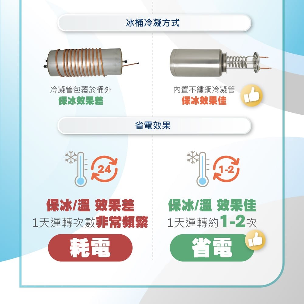 極省電系列產品描述--落地型_06