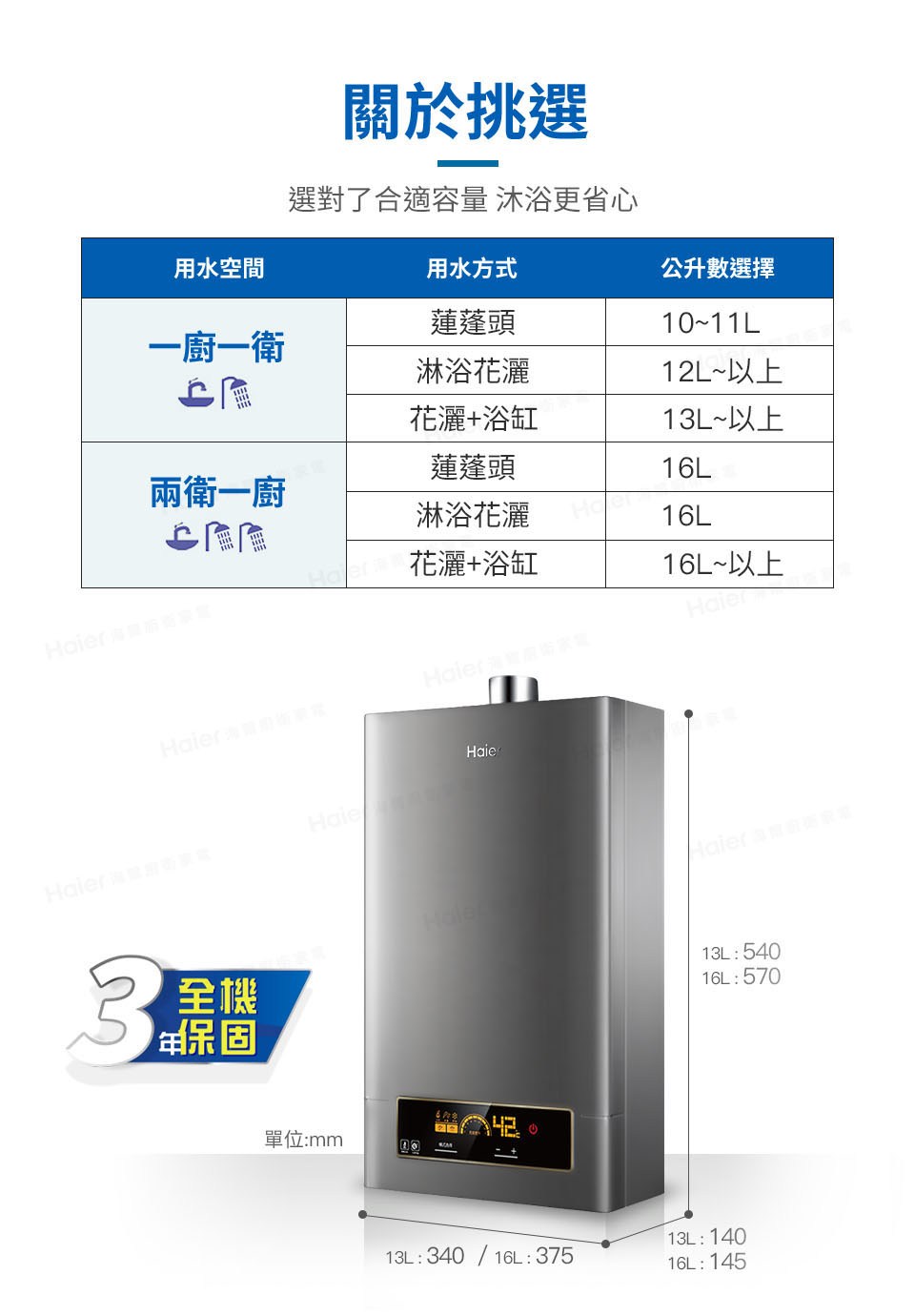 選對了合適容量 沐浴更省心