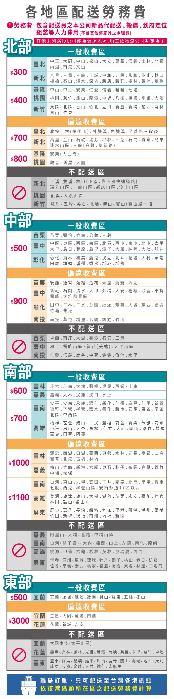 地區配送勞務費勞務費包含配送員之本公司新品代配送搬運到府定位組裝等人力費用(不含其他舊家具之處理費北部其他未列路段仍可能為偏遠地區,均需依物流公司判定為主一般收費區臺北中正大同中山松山大安萬華信義士林北投湖南港文山$300新北八里三重三峽土城中和五股永和汐止林口板橋    淡水深坑新店新莊樹林蘆洲鶯歌基隆中山中正安樂仁愛信義暖暖七堵$400 桃園 桃園蘆竹龜山龍潭中壢八德楊梅平鎮大溪新竹東區北區香山竹北湖口新豐新關西芎林寶山竹東偏遠收費區臺北北投士林(陽明山)外雙溪雙溪至善路三段後$700新北萬里金山石碇瑞芳坪林三芝石貢寮烏來淡水山區三峽(白雞紫新路)基隆安樂(大武崙)$800桃園觀音新屋大園不配送區新北平溪雙溪林口(下福靠西濱快速道路)瑞芳山區三峽山區新店山區汐止山區 桃園大溪山區中部苗栗 苗栗頭份竹南公館三義$500臺中中區  東區 西區南區北區西屯南屯北屯太平大里烏日、豐原、后里、潭子、大雅、神岡、大肚、龍井彰化 彰化、員林、和美、鹿港、溪湖、北斗、花壇、大村、永靖田尾、埤頭、溪州、秀水、埔心、埔鹽偏遠收費區新竹峨眉、五峰、尖石、北埔、橫山、寶山(寶山路一段)一般收費區苗栗後龍、通霄苑裡造橋頭屋銅鑼西湖臺中新社、石岡、清水、大甲、外埔、大安、梧棲、沙鹿、東勢霧峰大坑風景區$900彰化田中、二林、二水、芬園、社頭、芳苑、大城、線西、福興竹塘、伸港南投 南投、草屯、埔里、名間、國姓、竹山不配送區苗栗卓蘭、南庄、大湖、獅潭、泰安、三灣) 臺中和平、霧峰山區、新社(美林)、太平山區南投仁愛、信義、鹿谷、中寮、集集、魚池、水里南部一般收費區雲林斗六、斗南、大埤、莿桐、虎尾西螺、土庫$600嘉義嘉義 民雄溪口、水上安平安南永康歸仁新化仁德麻豆佳里、新臺南後壁、下營柳營鹽水善化､新市､安定、東區、南區北區､中西區$700楠梓､ 左營､鼓山、三民､鹽埕、前金、新興、苓雅､前鎮高雄小港、鳳山、大寮、鳥松、仁武、大社、岡山、路竹､橋頭燕巢、田寮、阿蓮雲林$1000嘉義偏遠收費區褒忠、四湖、口湖、臺西、東勢、水林、元長、麥寮、二崙崙背､北港､古坑、林梅山、竹崎、新港、六腳、東石、朴子、布袋、鹿草、義竹中埔 、 太保臺南白河、東山、六甲、官田、玉井、關廟、北門、學甲、將軍$1100 高雄屏東七股、西港、柳營山區、安南縣道17乙以西美濃､旗津､旗山、大樹、湖、茄萣、永安、彌陀､梓官林園、鼓山(柴山)屏東、萬丹、長治、麟洛、九如、里港、鹽埔、潮州、萬巒竹田、新埤、、南州、埔、新園不配送區嘉義阿里山、大埔、番路、中埔山區臺南白河(關子嶺)、大、楠西、山上、左鎮、南化、龍崎 高雄桃源、甲仙、六龜、杉林、茂林、那、內門屏東恆春、滿州、車城、琉球、牡丹、獅子、枋山、春日、枋寮佳冬、來義、泰武、瑪家、霧臺、高樹、東港、林邊、三地門東部一般收費區$500 宜蘭 宜蘭､頭城､礁溪､壯圍､員山､羅東､五結､冬山$3000偏遠收費區宜蘭三星、大同､蘇澳､南澳花蓮 花蓮、新城、吉安不配送區宜蘭大同南澳(太平山區)花蓮壽豐、秀林、鳳林、光復、豐濱、瑞穗、萬榮、玉里、富里、卓溪臺東 臺東、綠島、蘭嶼、延平、卑南、鹿野、關山、海端、池上、東河成功、長濱、金峰、大武、達仁、太麻里離島訂單,只可配送至台灣各港碼頭依該港碼頭所在區之配送勞務費計算
