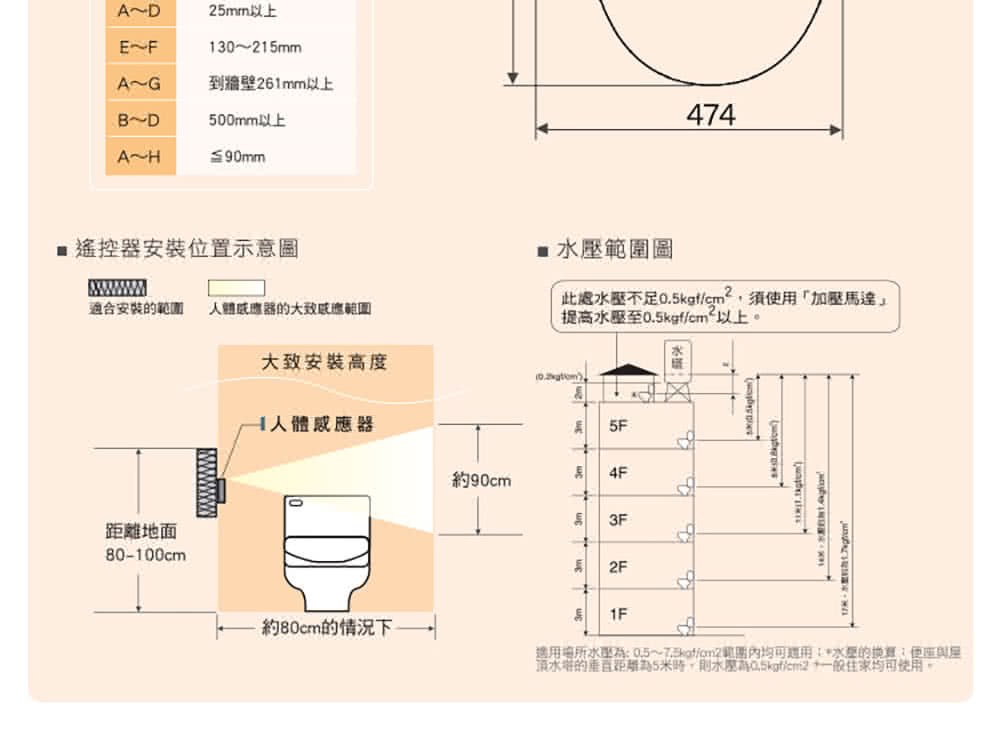 適用場所水壓為0.57.5koffcm2範圍內均可適用水量的換算便座屋