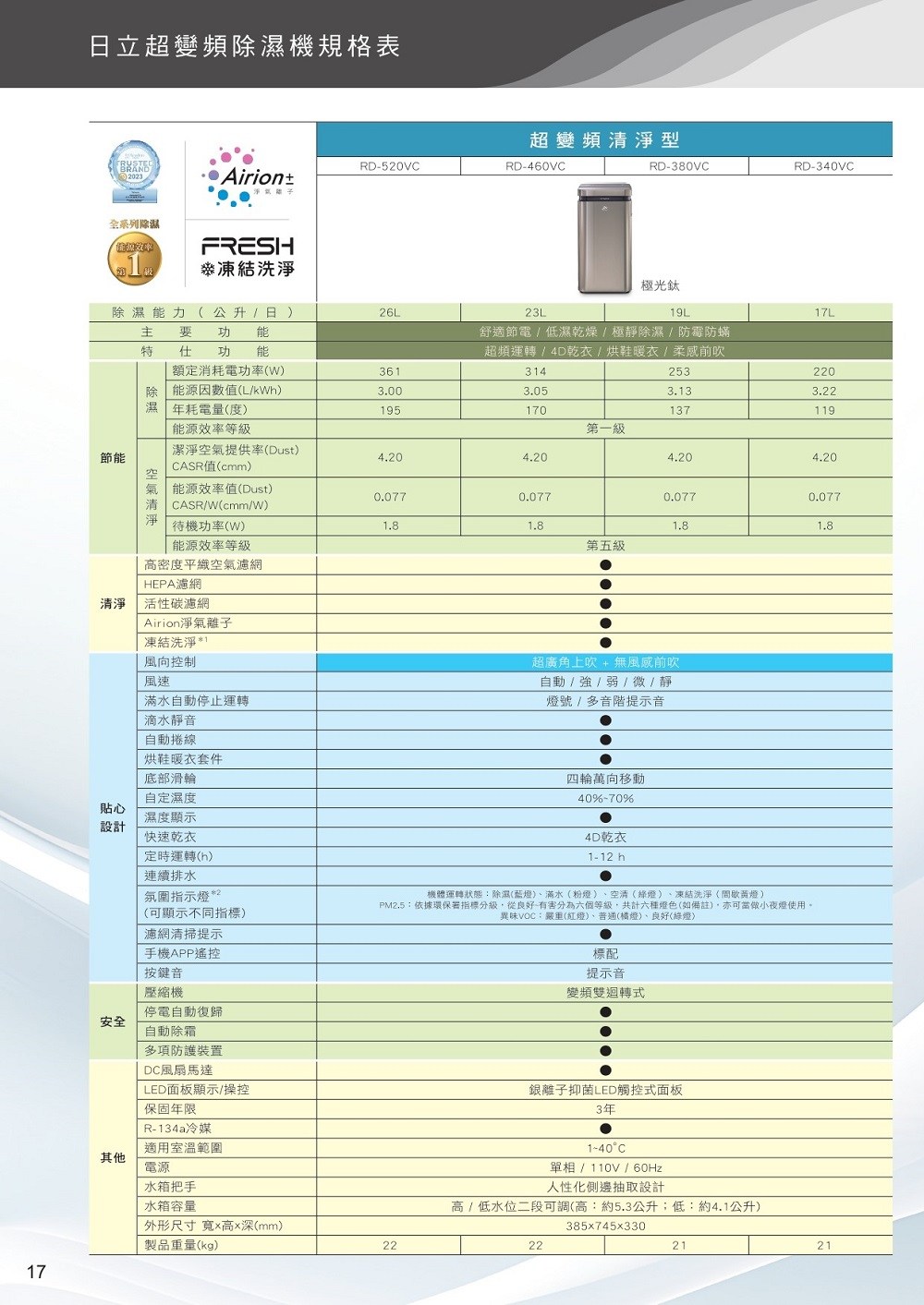 PM2.5依據環保署指標分級,從良好有害分為六個等級,共計六種燈色如備註,亦可當做小夜燈使用。
