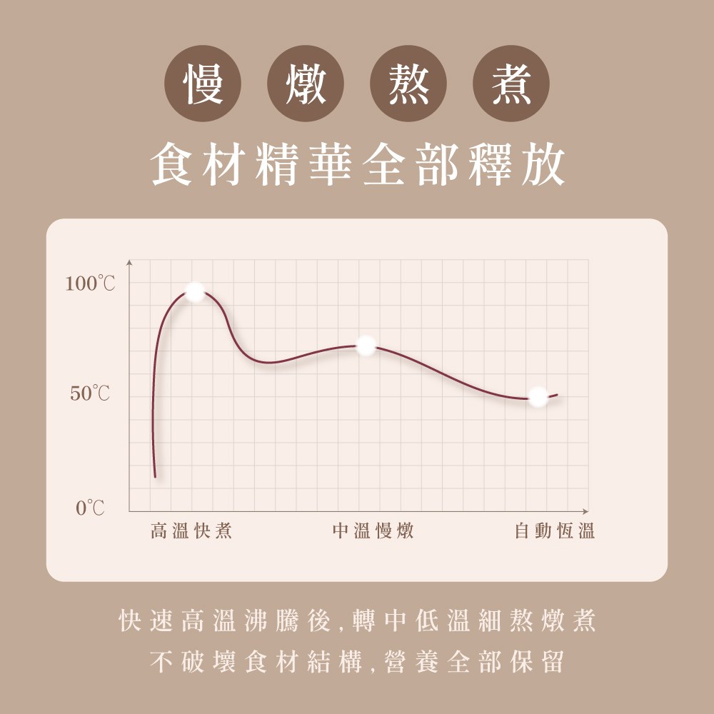 kinyo 智慧燉煮養生壺 1.6L  ITHP-2616