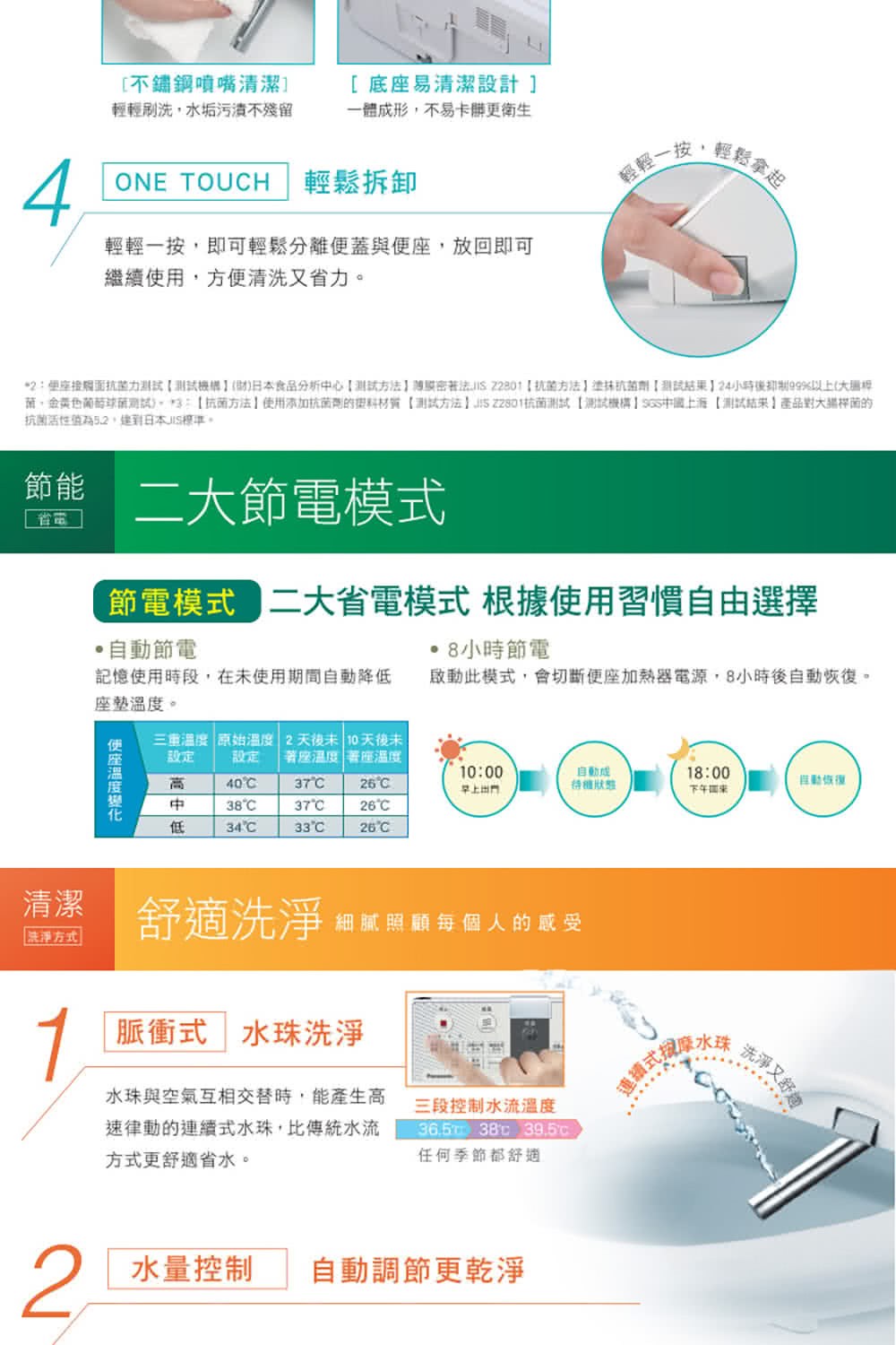 菌,金黃色葡萄球菌測試。 3抗菌方法使用添加抗菌劑的塑料材質測試方法J5 Z2801抗菌測試 測試機構 568中國上海測試結果產品對大猫桿菌的