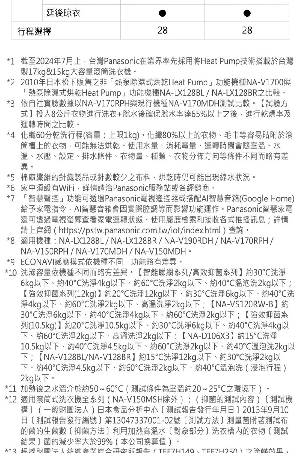 1 �芾��2024撟�7��甇�,�啁�Νanasonic�冽平�������∠�典�Heat Pump��銵��剛��澆�啁��