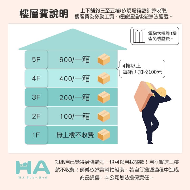 如果自己覺得身強體壯,也可以自我挑戰自行搬運上樓
