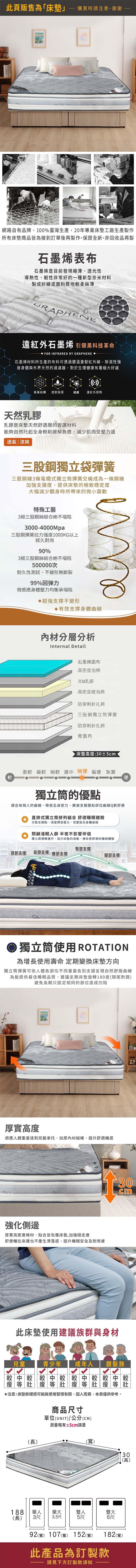 此頁販售為「床墊購買時請注意,謝謝網路自有品牌,100%臺灣生產,20年專業床墊工廠生產製作所有床墊商品皆為接到訂單後再製作,保證全新,非回收品再製石墨烯表布石墨烯是目前發現極薄、透光性導熱性、韌性非常好的一種新型奈米材料製成紗線或面料質地輕柔絲薄GRAPHENE遠紅外石墨烯 引領黑科技革命FAR INFRARED RY GRAPHENE石墨烯材料所生產的布料可透過體溫激發紅外線、除濕性強是身體與外界天然的過濾器,對於生理健康有著極大好處蜂巢結構 透氣吸濕過濾 遠紅外發熱天然乳膠乳膠床墊天然舒適層的首選材料能夠自然托起全身輕鬆緩解負擔,減少肌肉受壓力道透氣|涼爽三股鋼獨立袋彈簧三股鋼線3條電纜式獨立筒彈簧交織成為一條鋼線加強支撐度,提供床墊的極致穩定度大幅減少翻身時所帶來的微小震動特殊工藝3根三股鋼絲結絕不塌陷3000-4000Mpa三股鋼彈簧拉力强度1000KG以上經久耐用90%3根三股鋼絲結合絕不塌陷500000次耐久性測試,不變形無斷裂99%回弹力微感應身體壓力均衡承塌陷支撑不變形有效支撑身體曲線材分層分析Internal Detail石墨烯面布高密度泡棉2CM乳膠高密度硬泡棉防穿刺針扎棉三股鋼獨立筒彈簧防穿刺針扎棉背面布床墊高度:30±5cm柔軟 偏軟 軟 適中 稍硬 偏硬 紮實軟硬獨立筒的優點適合每個人的曲線,吸收全身壓力,健康支撐服貼部位曲線Q軟舒適直排式獨立筒排列組合 舒適眠體驗分散支撐點,深度釋放壓力,完整貼合身體曲線照顧淺眠人群 半夜不影響伴侶獨立筒彈簧運作,減少床墊的波動,擁有更舒適的睡眠體驗臀部支撐頭部支撐肩頸支撐腰部支撐腿部支撐合獨立筒使用 ROTATION為增長使用壽命 定期變換床墊方向獨立筒彈簧可依人體各部位不同重量各別支撐呈現自然舒服曲線為能提供最佳睡眠品質,建議定期床墊旋轉180度(頭尾對調)避免長期只固定相同的部位造成凹陷厚實高度順應人體重量達到完整承托,加厚內材結構,提升舒適睡感強化側邊厚實高密度棉材,貼合並包覆床墊,加強穩定度即使睡在床邊也不產生滑落感,提升睡眠安全及耐用度DAOGEAS此床墊使用建議族群與身材30cm兒童青少年 成年人 銀髮族中較較中較 較中較較壯瘦等壯瘦壯瘦注意:床墊軟硬感可能與使用習慣有關,因人而異,本表僅供參考。商品尺寸(長)單位(UNIT)/公分(CM)測量略有±5cm誤差(寬)30(高)188單人單大雙人雙大(長)3尺3.5尺5尺6尺92(寬)107(寬) 152(寬)182 (寬)此產品為訂製款請見下方訂製款須知