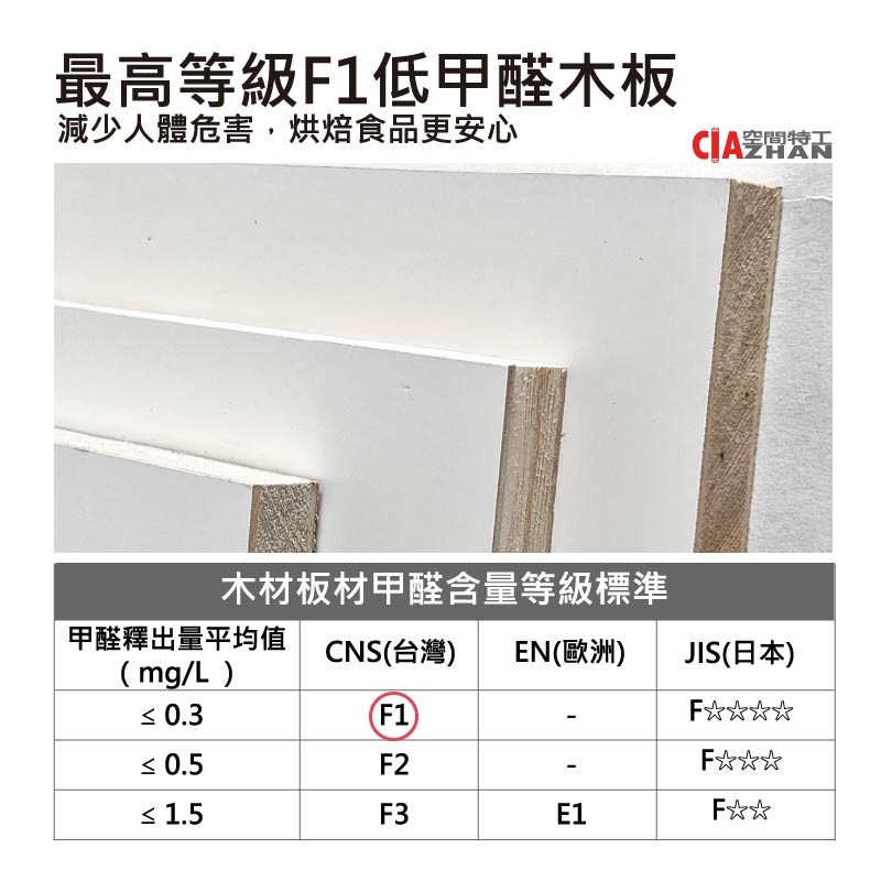 使用F1低甲醛木板