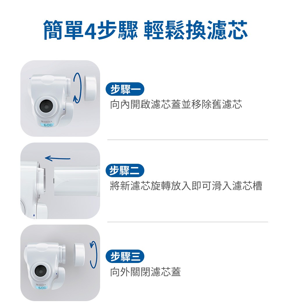 將新濾芯旋轉放入即可滑入濾芯槽