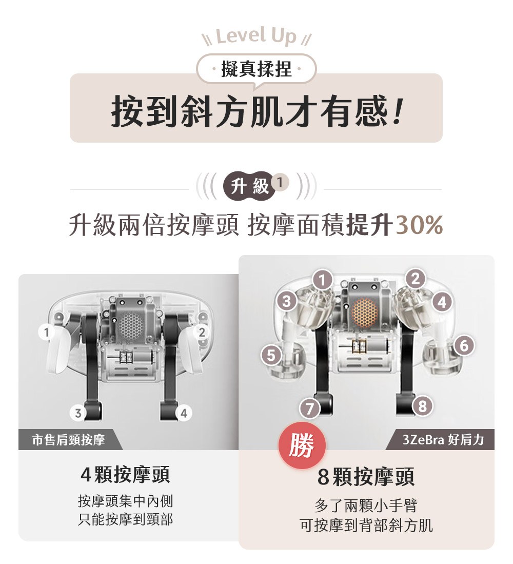 升級兩倍按摩頭 按摩面積提升30%