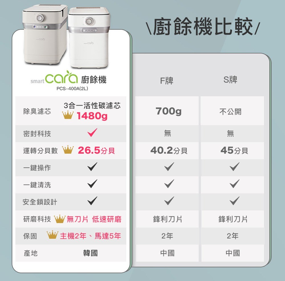 Smart Cara 撱�擗�璈�