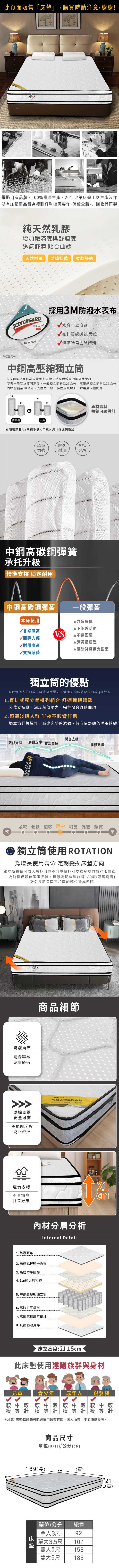 網路自有品牌,100%臺灣生產,20年專業工廠生產製作所有床墊商品皆為接到訂單後再製作,保證全新,非回收品再製純天然乳膠增加飽滿度與舒適度透氣舒適 貼合曲線天然材質防蟎抑菌柔軟舒適SCOTCHGARDPROTECTORRepellent3M採用3M防潑水表布 水分不易滲透 布料質感透氣柔軟清潔時易去除髒污附保證卡中鋼高獨立筒667顆獨立筒經高能量重力施壓,將高度高的獨立筒壓縮至與獨立筒同高度。一般獨立筒原為23公分,高壓縮獨立筒則為33公分同樣壓縮至18公分,支撐力升級,彈性反饋增加,耐用度大幅提升!33231818高壓縮一般※彈簧顆數以5尺標準雙人示意各尺寸依比例增減承重經久密集力強耐用承托中鋼高碳鋼彈簧承托升級「精準支撐 穩定耐用真材實料拉鍊可視設計中鋼高碳鋼彈簧一般彈簧本床使用含碳度低下陷感明顯含碳度高V.S▲不易回彈回彈力優耐用度高▲彈簧易疲乏▲腰酸背痛無支撐感√支撐感佳獨立筒的優點適合每個人的曲線,吸收全身壓力,健康支撐服貼部位曲線Q軟舒適1.直排式獨立筒排列組合 舒適睡眠體驗分散支撐點,深度釋放壓力,完整貼合身體曲線2.照顧淺眠人群 半夜不影響伴侶獨立筒彈簧運作,減少床墊的波動,擁有更舒適的睡眠體驗頭部支撐肩頸支撐 腰部支撐臀部支撐腿部支撐柔軟 偏軟 稍軟 適中 稍硬 偏硬 紮實軟硬獨立筒使用 ROTATION為增長使用壽命 定期變換床墊方向獨立筒彈簧可依人體各部位不同重量各別支撐呈現自然舒服曲線為能提供最佳睡眠品質,建議定期床墊旋轉180度(頭尾對調)避免長期只固定相同的部位造成凹陷防潑面布清洗容易乾爽舒適防撞圍邊安全可靠美觀韌度高防止碰撞商品細節 Natural Latex /高級天然乳膠床墊彈力支撐23不易塌陷打造好床材分層分析Internal Detail1.防潑面布2.高透氣釋壓平衡棉3.高拉力平織布4.1純天然乳膠5.中鋼高壓縮獨立筒6.高拉力平織布7.高透氣釋壓平衡棉8.反面防潑底布cm床墊高度:23±2cm此床墊使用建議族群與身材兒童中青少年較成年人 銀髮族較較中較較注意:床墊軟硬感可能與使用習慣有關,因人而異,本表僅供參考。商品尺寸單位(UNIT)/公分(CM)189(長)(寬)23(高)床墊單位/公分 總寬單人3尺92單大3.5尺雙107153人5尺雙大6尺183
