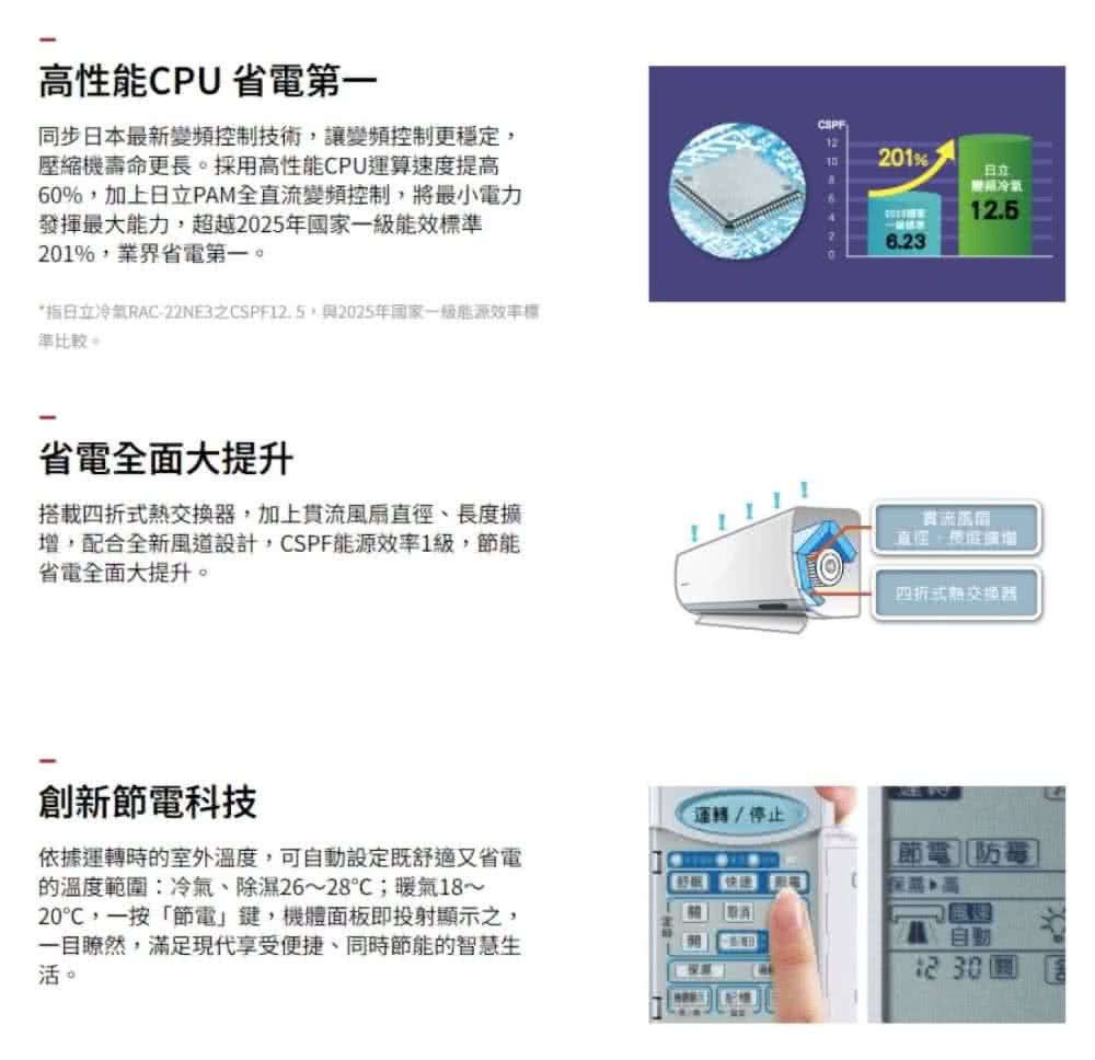 指日立冷氣RAC22NE3之CSPF12.5,與2025年國家一級能源效率標