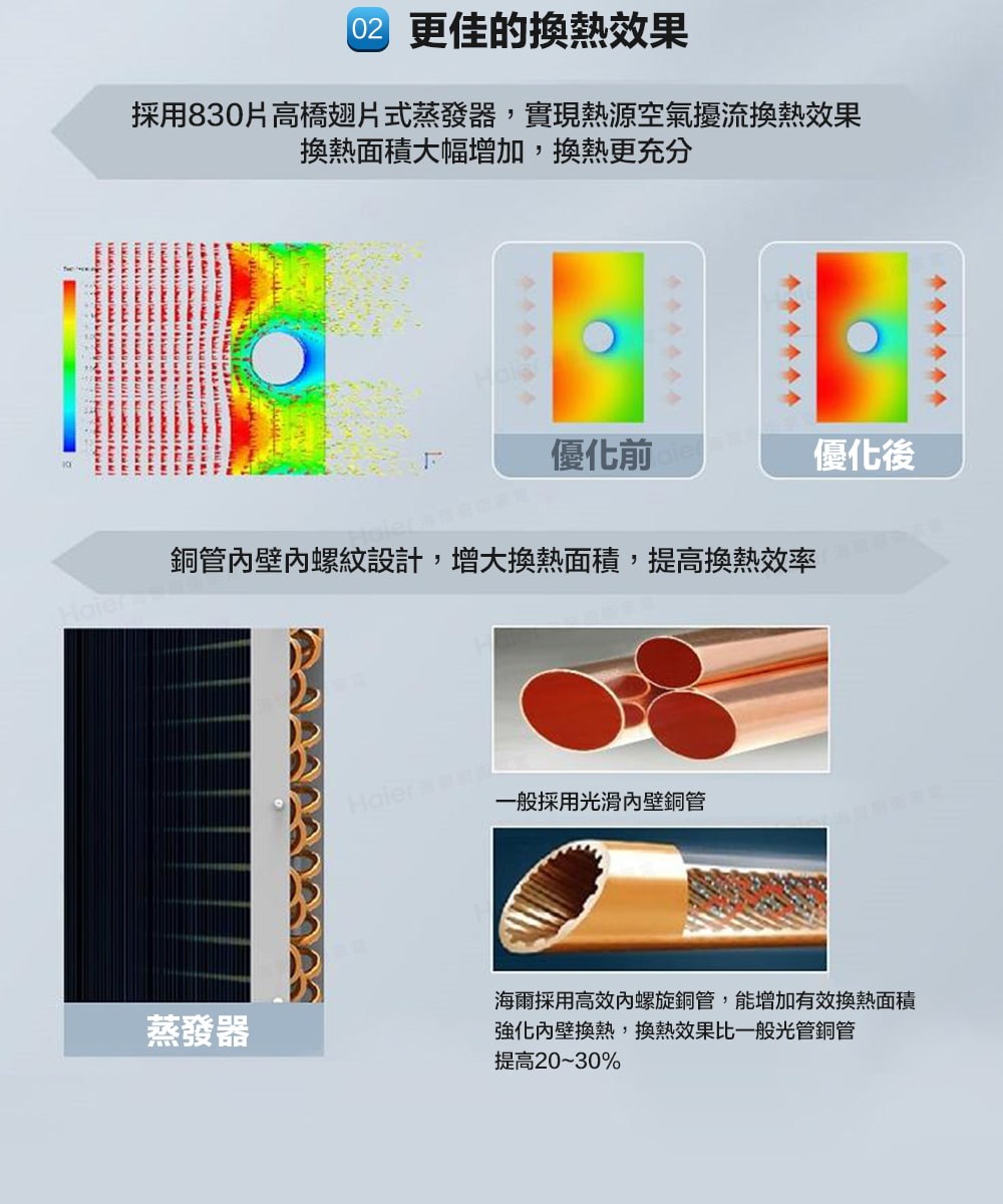採用830片高橋翅片式蒸發器,實現熱源空氣擾流換熱效果