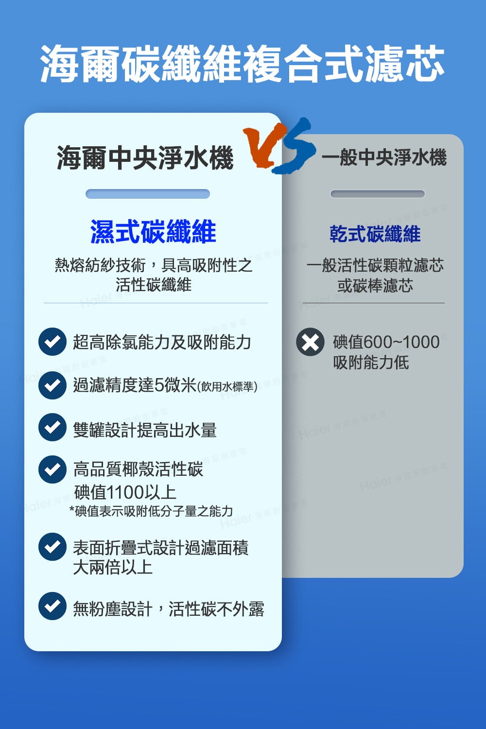 熱熔紡紗技術,具高吸附性之