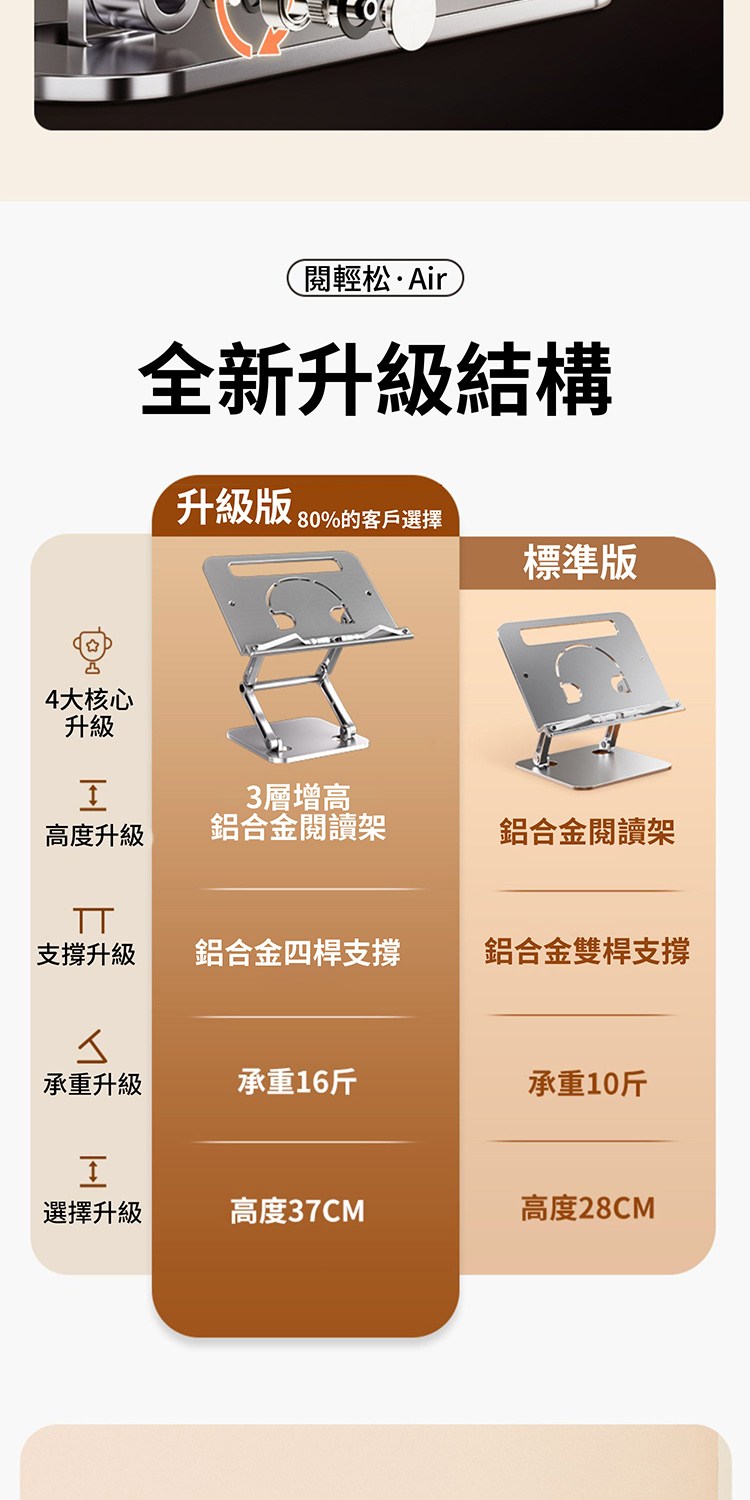 ��蝝��� 80%��摰Ｘ�園�豢��