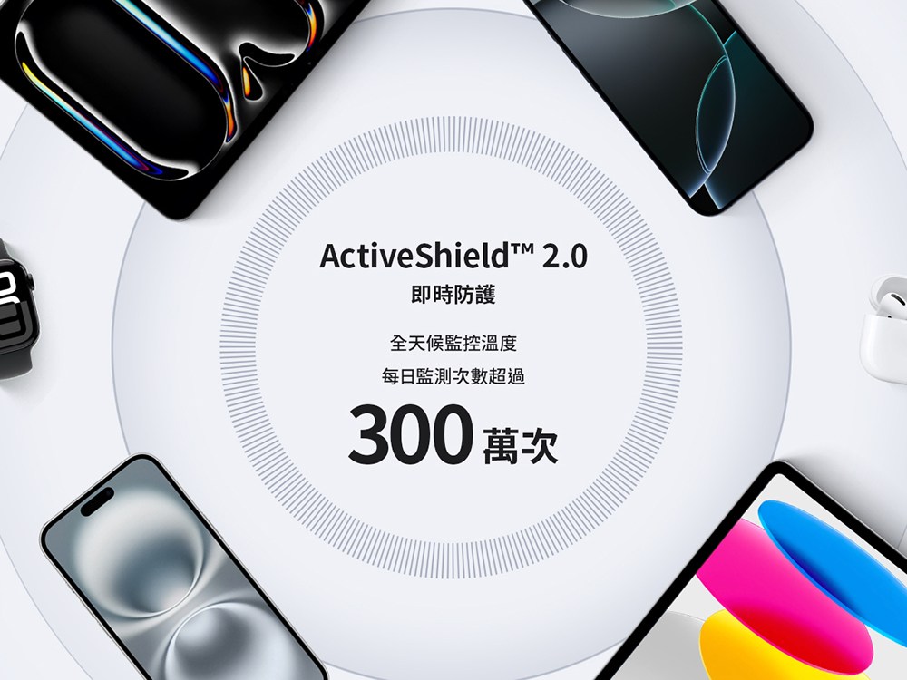 即時防護 全天候監控溫度 每日監測次數超過 300 萬次 