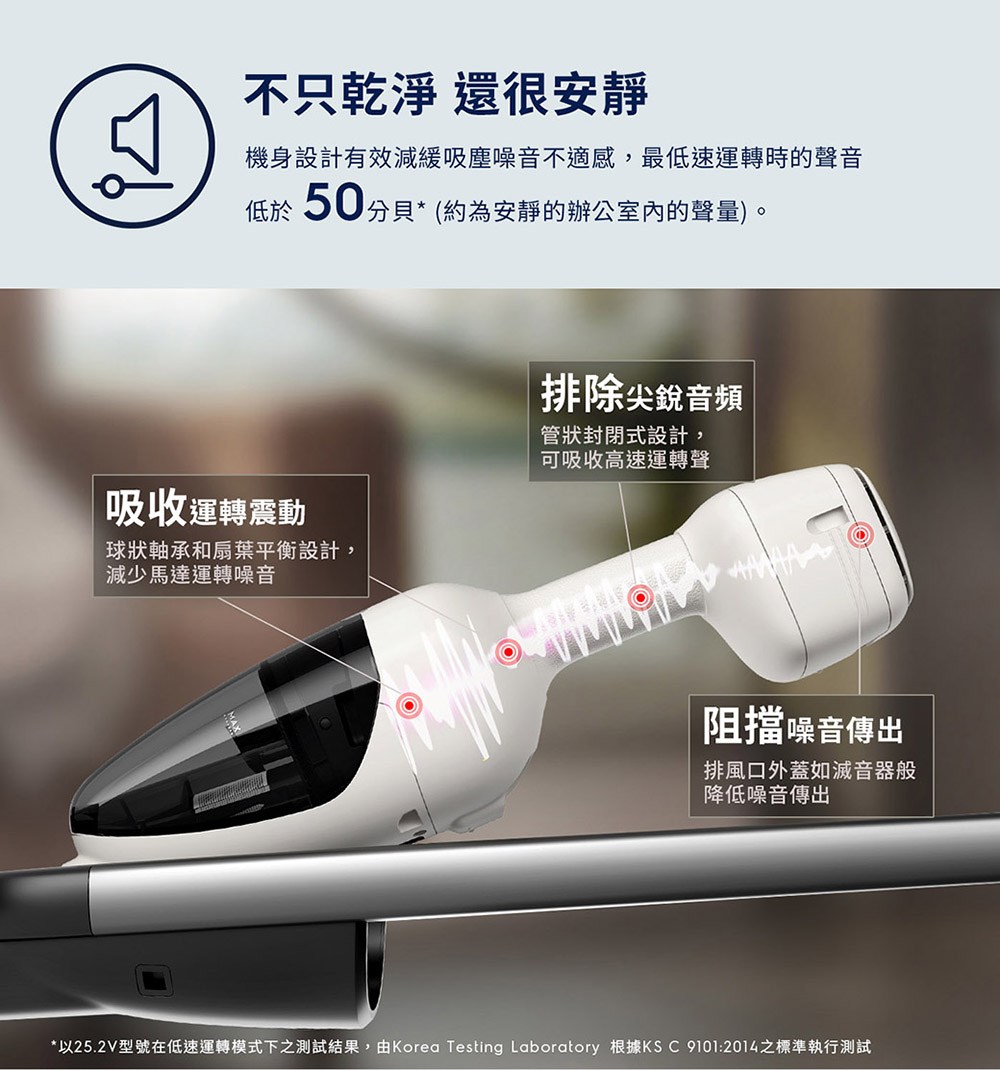 以25.2V型號在低速運轉模式下之測試結果,由Korea Testing Laboratory 根據KS C 91012014之標準執行測試