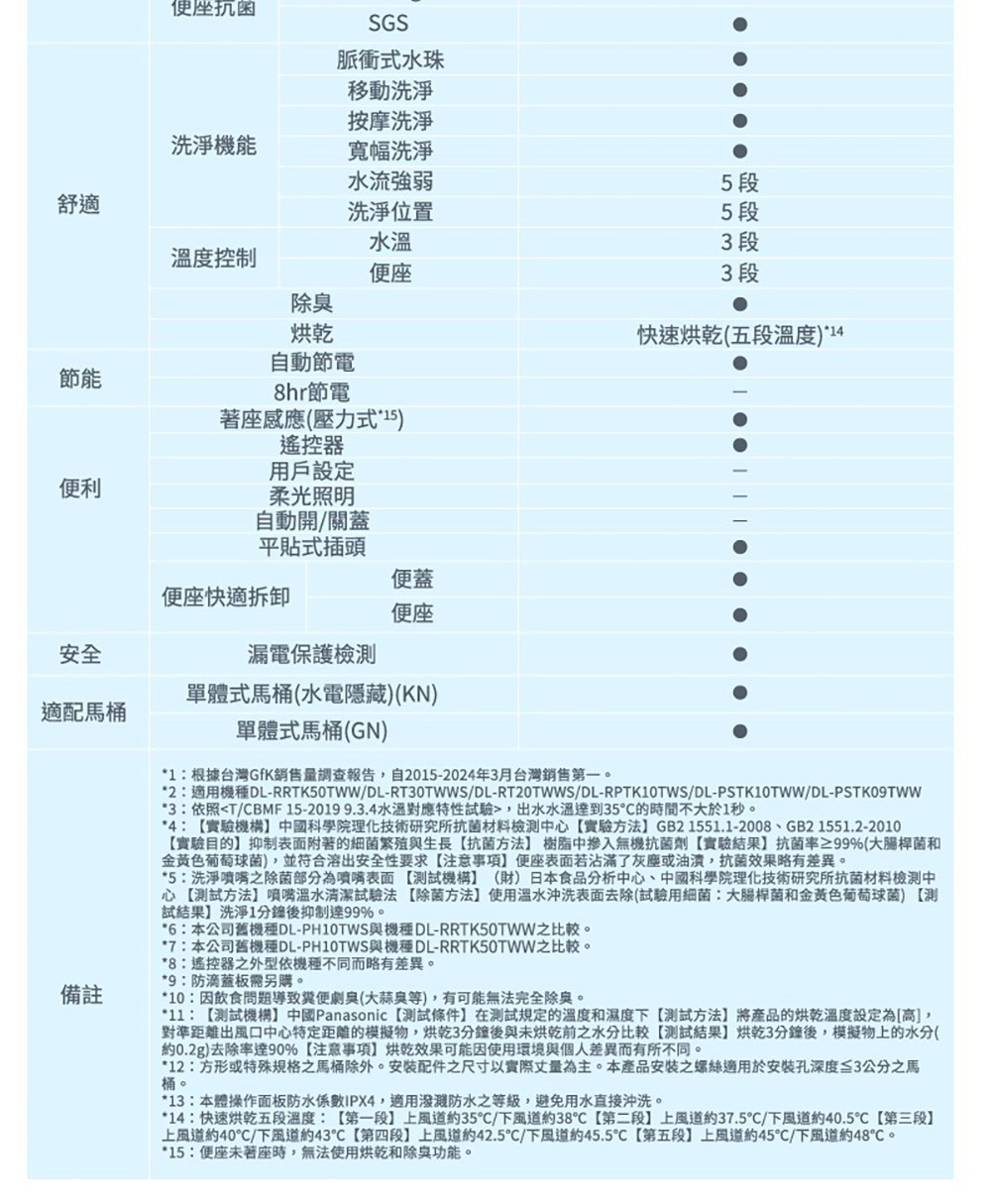 2適用機種DLRRTK50TWWDLRT30TWWSDLRT20TWWSDLRPTK10TWSDLPSTK10TWWDLPSTK09TWW