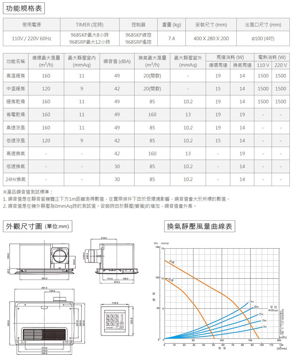1. �芷�喳�潭�臬�券���喳恕璈�擃�甇�銝���1m頝��Ｘ葫敺��詨��,�典祕��璇�隞嗡��望�澆���啣�敶梢��,�芷�喳�潭��憭扳�潭��璅����詨�潦��