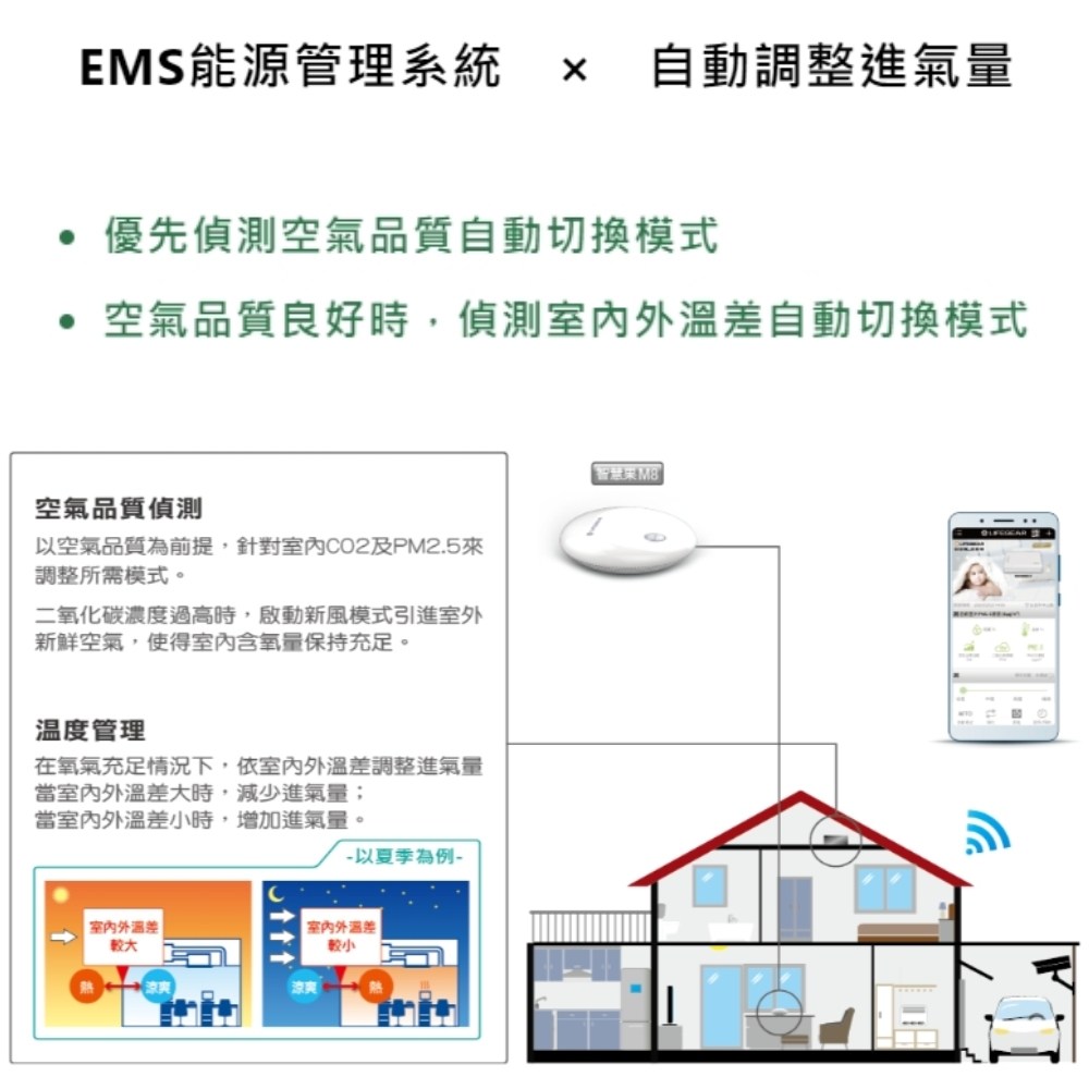 隞亦征瘞���鞈芰�箏����,��撠�摰文�低O2��PM2.5靘�