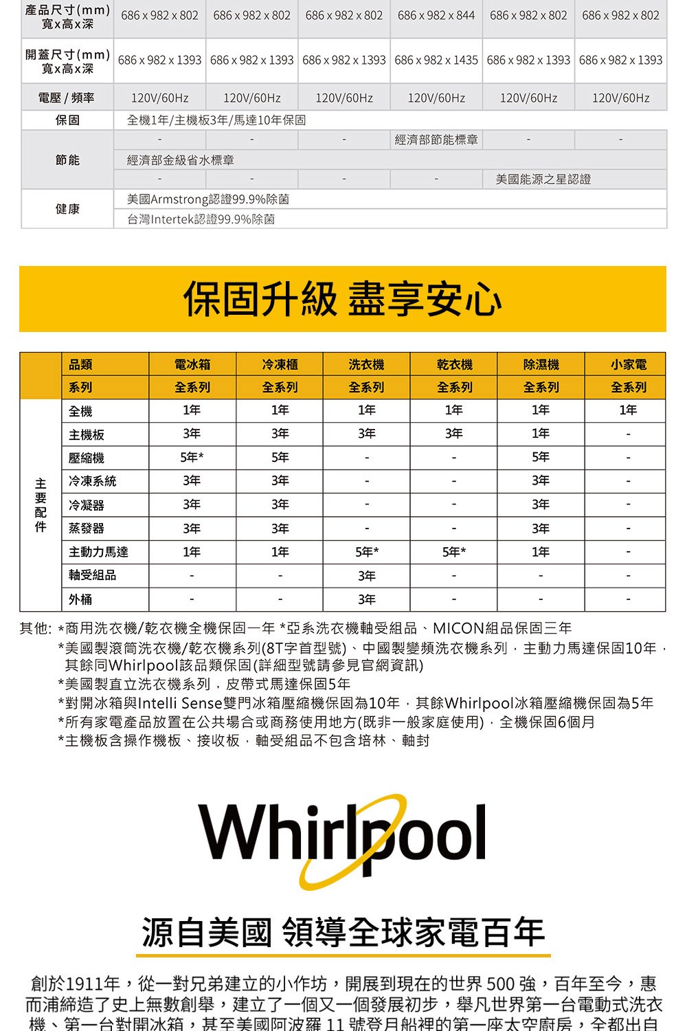 �Ｗ��撠箏站mm 686x982x802 686x982 x 802 686 x 982 x 802 686x982 x 844 686 x 982 x 802