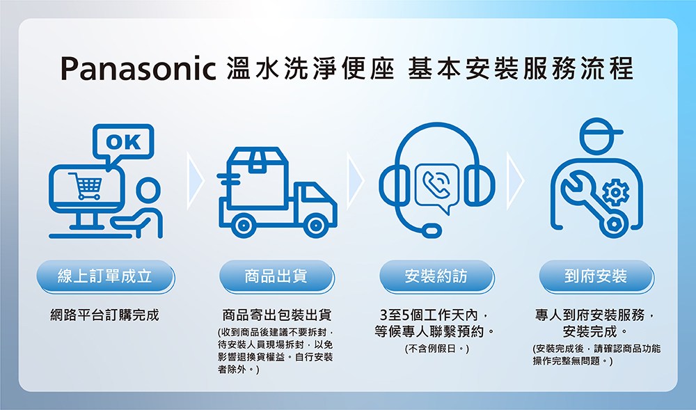 Panasonic 溫水洗淨便座 基本安裝服務流程