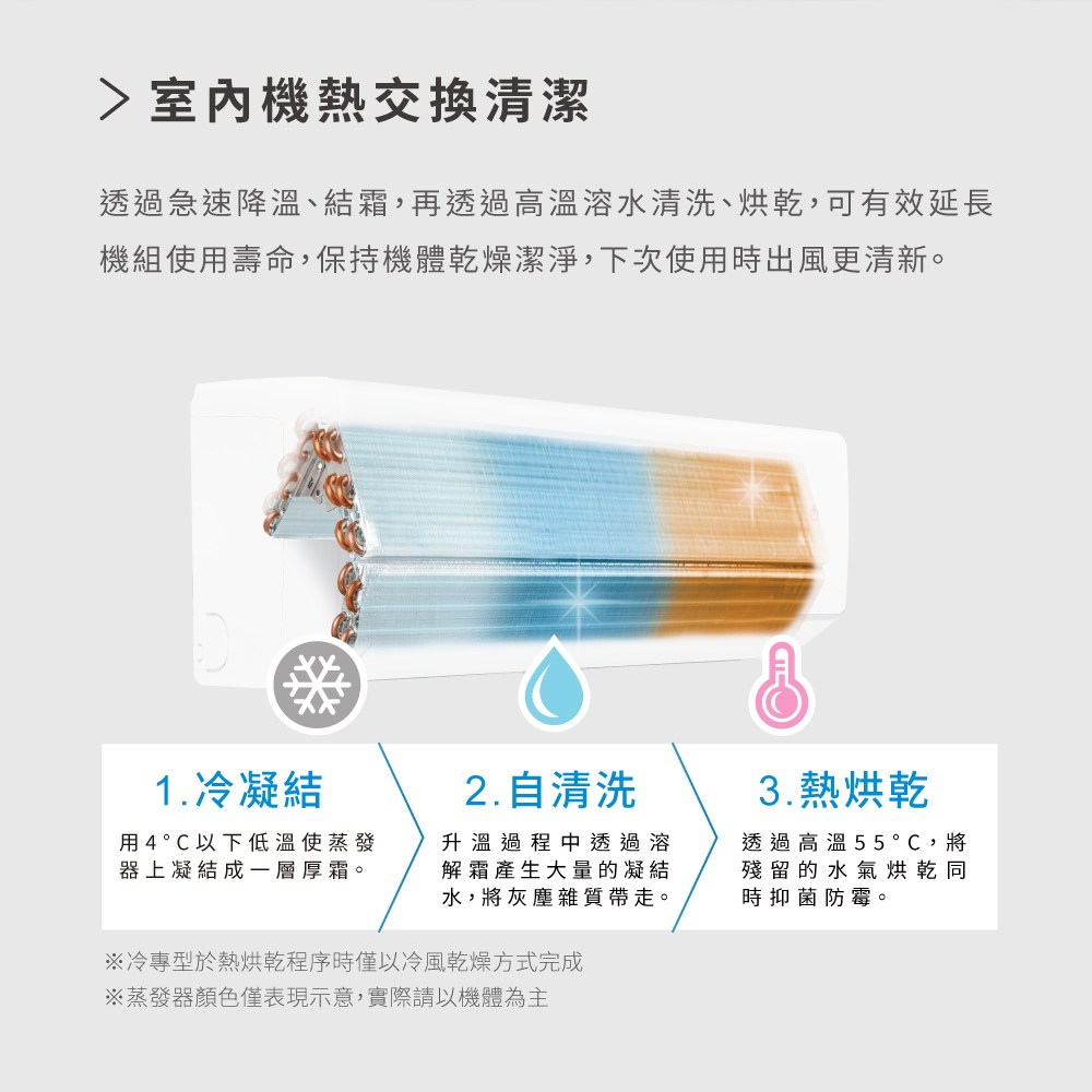 SHARP 夏普 極致系列自清潔4-6坪一級冷暖分離式空調(AY-28BESH-W/AE-28BESH)｜家電空調｜特力屋．特力屋線上購物