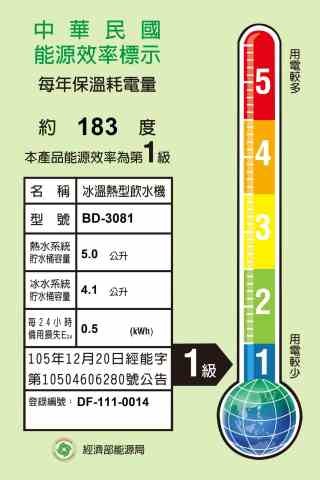 BD 3081能效標示 scaled