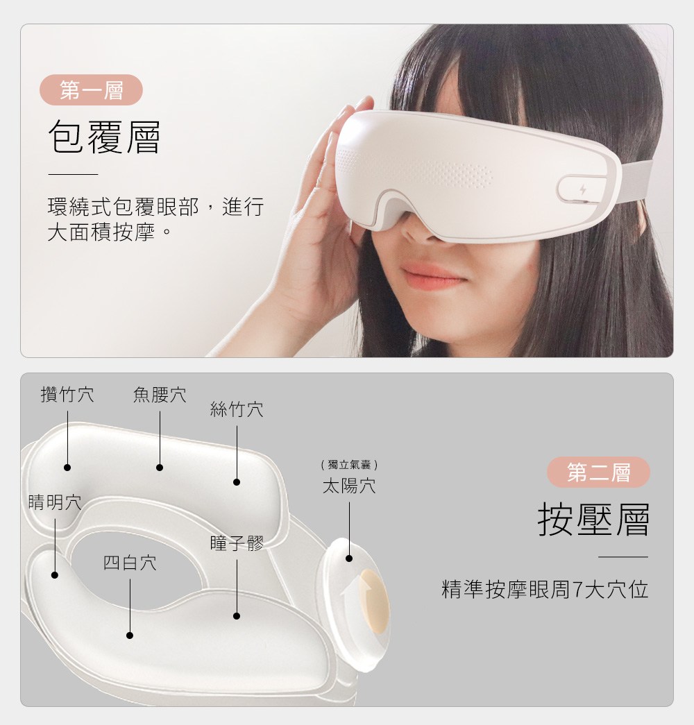 環繞式包覆眼部,進行