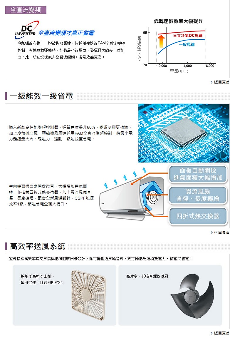 室外機採高效率螺旋風扇與低風阻吹出柵設計,除可降低送風噪音外,更可降低馬達消費電力,節能又省電
