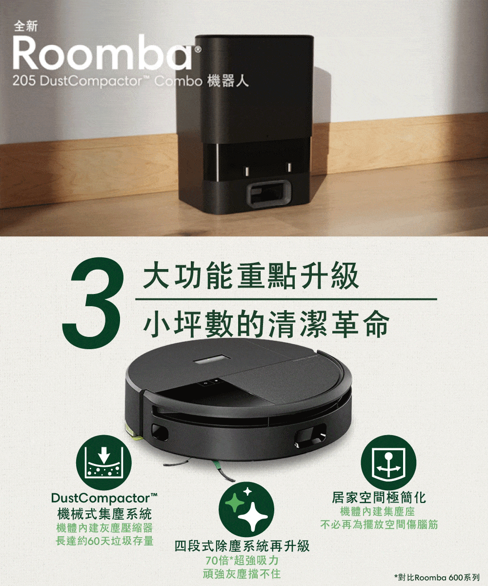 全新Roomba205 DustCompactor Combo 機器人3大功能重點升級小坪數的清潔革命DustCompactor機械式集塵系統機體內建灰塵壓縮器長達約60天垃圾存量四段式除塵系統再升級70倍*超強吸力頑強灰塵擋不住居家空間極簡化機體內建集塵座不必再為擺放空間傷腦筋*對比Roomba 600系列