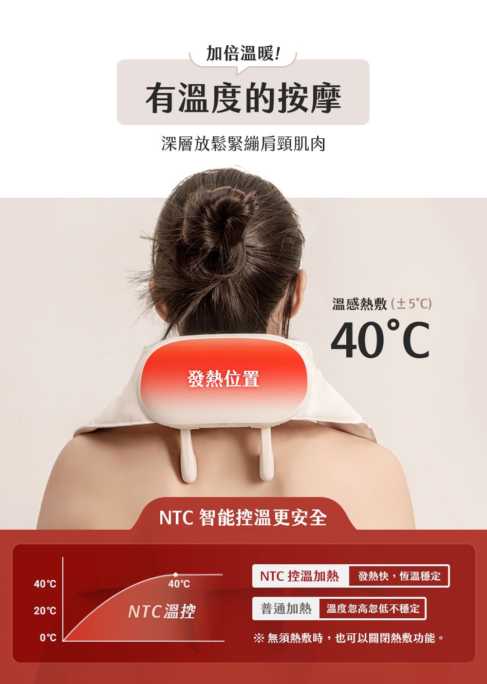 NTC �扳澈���� �潛�勗翰,��皞怎帘摰�