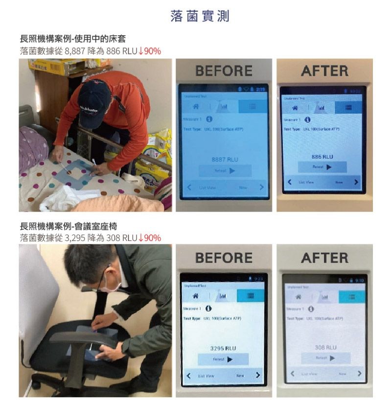 長照機構案例-使用中的床套落菌數據從8,887 降為886 RL↓90%落菌實測長照機構案例-會議室座椅BEFOREA     8887 RL AFTER     886 RLU落菌數據從3,295 降為308 RLU↓90%BEFOREAFTERTest Type U  Test Type U  3295 RLU308 RLU