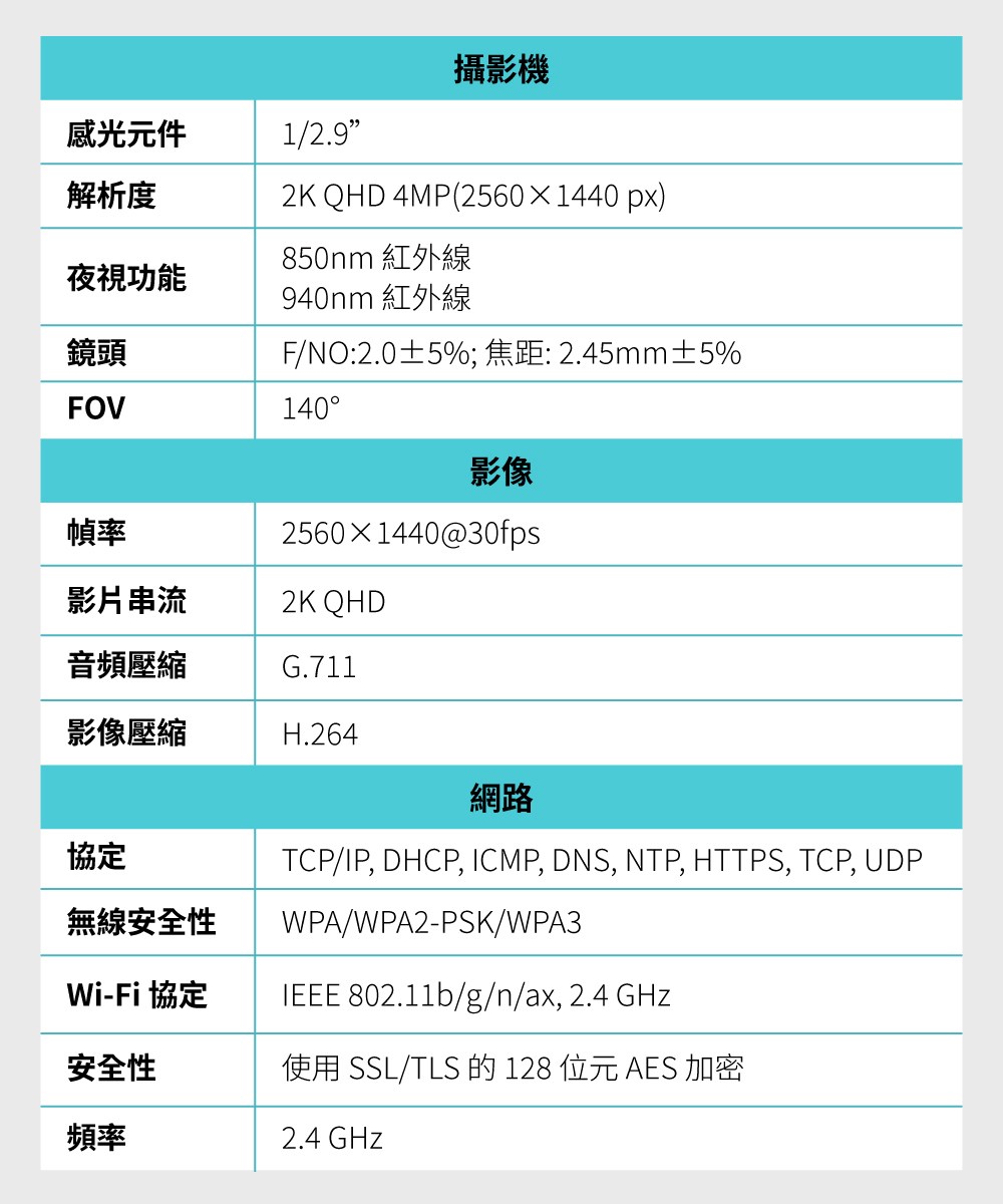 雿輻�� SSLTLS �� 128 雿��� AES ��撖�