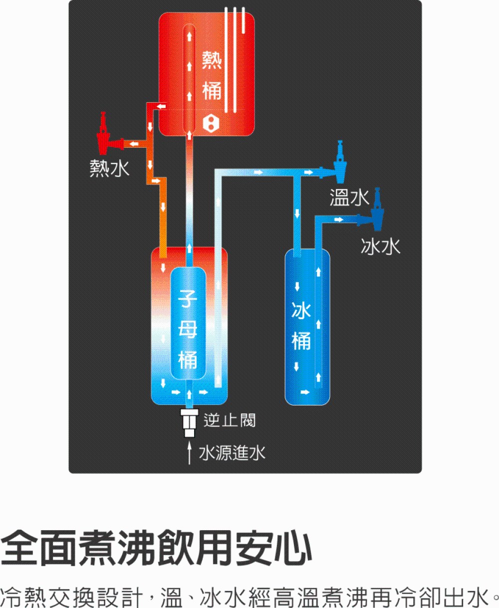 BD-1073F 三溫落地型飲水機-全面煮沸-按壓式龍頭 2 BD-107-3