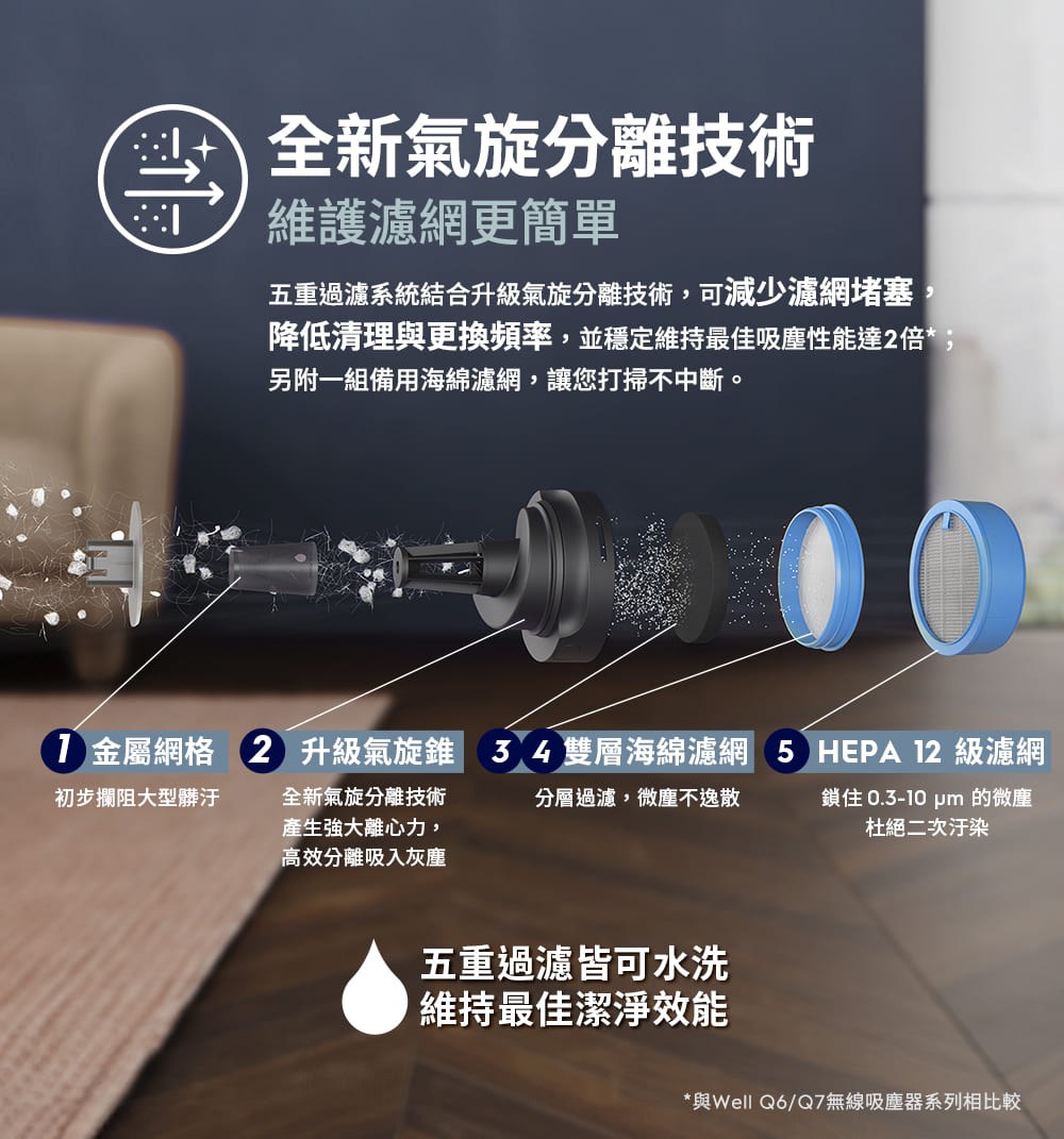 1 ��撅祉雯�� 2 ��蝝�瘞����� 34��撅斗絲蝬踵蕪蝬� 5 HEPA 12 蝝�瞈曄雯