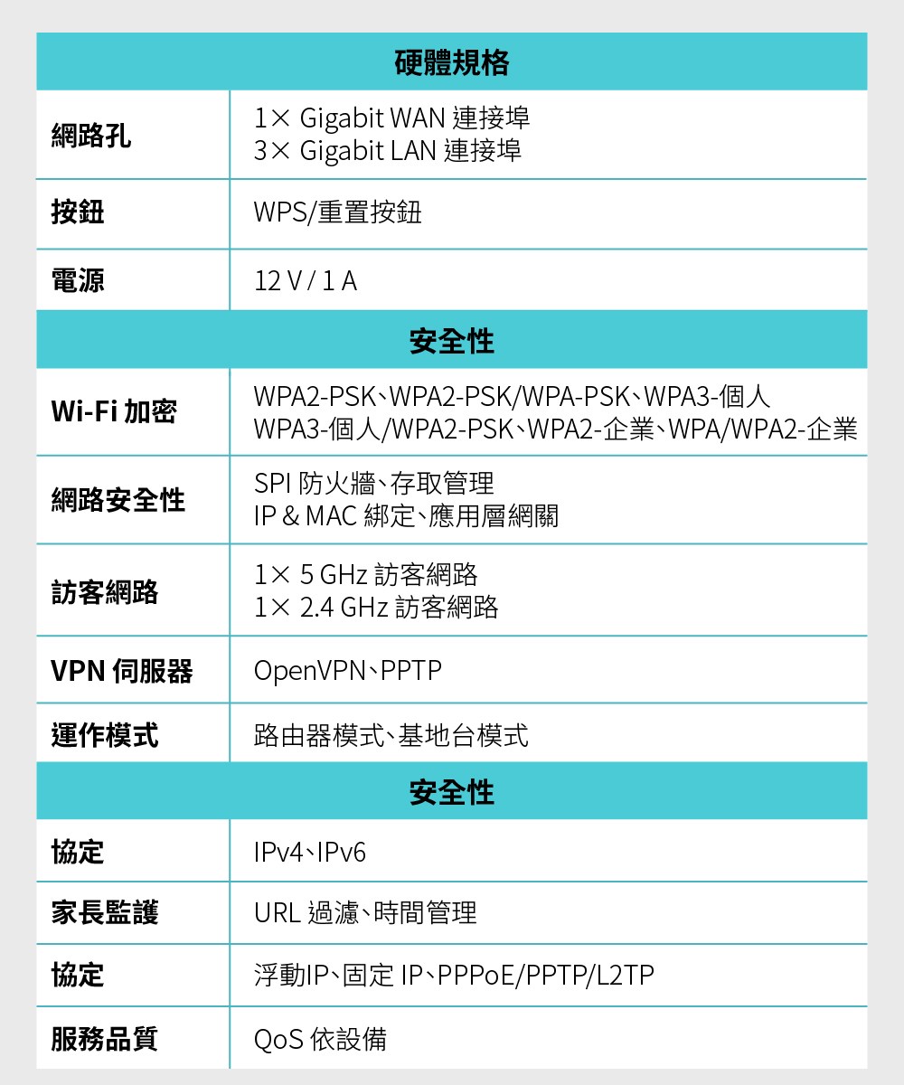 WPA3��鈭斡PA2PSK��WPA2隡�璆准��WPAWPA2隡�璆�