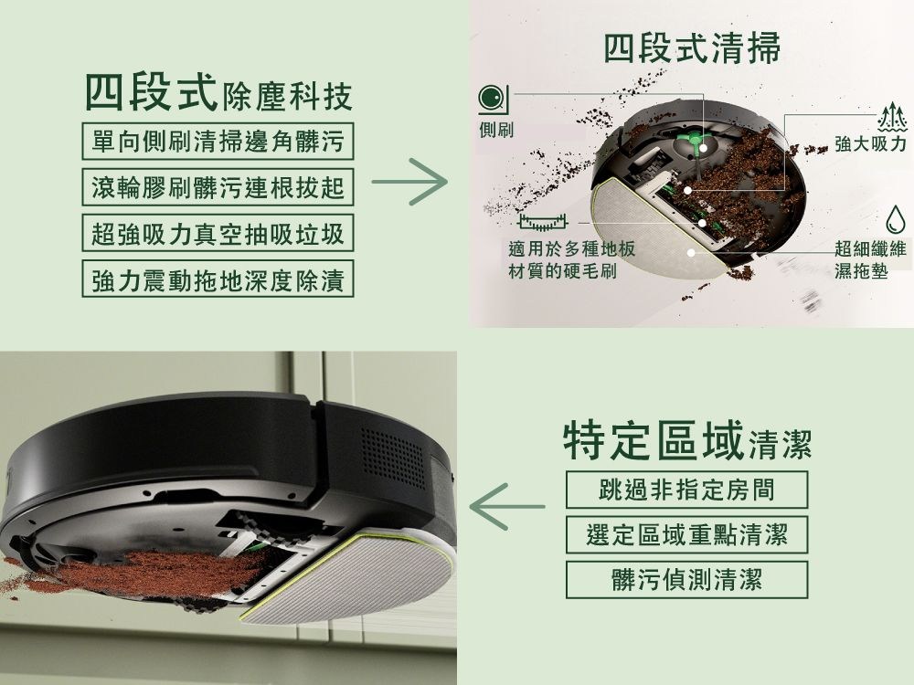 四段式除塵科技單向側刷清掃邊角髒污滾輪膠刷髒污連根拔起側刷四段式清掃超強吸力真空抽吸垃圾震動拖地深度除漬適用於多種地板材質的硬毛刷特定區域清潔跳過非指定房間選定區域重點清潔髒污偵測清潔 吸力超細纖維濕拖墊