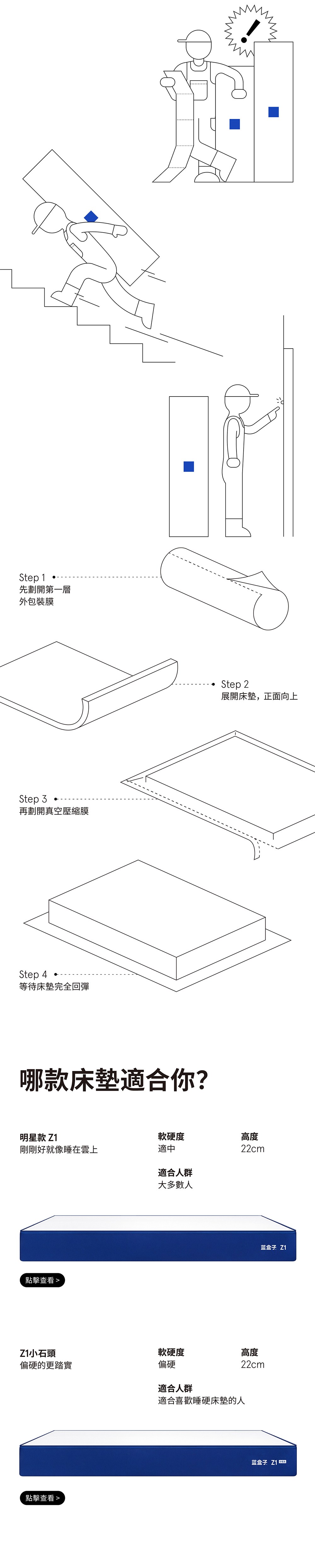 藍盒子 BLUE BOX 三段式獨立筒床墊