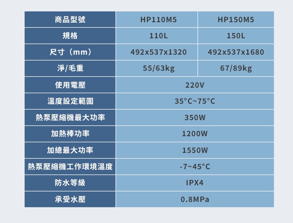 熱泵壓縮機工作環境溫度