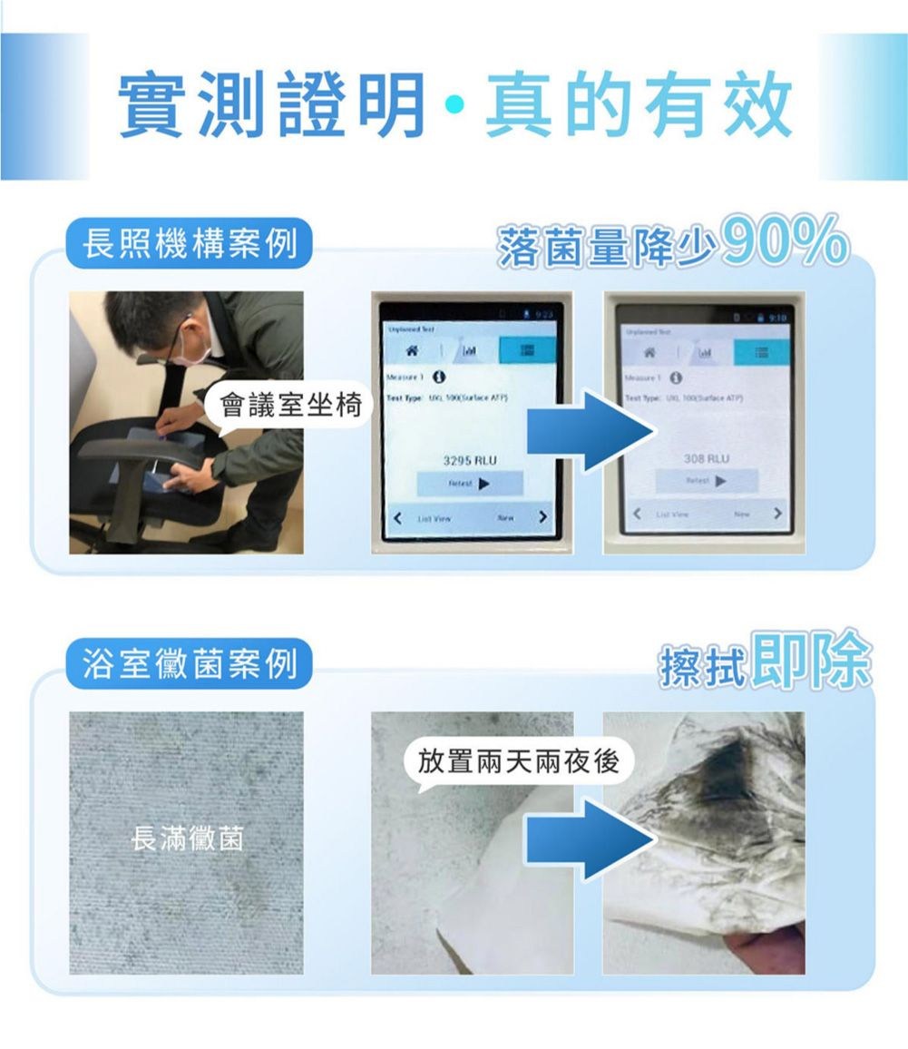實測證明真的有效長照機構案例落菌量降90%會議室坐椅Test  Test    ATP浴室黴菌案例長滿黴菌 3295 RLU308 RLU9:10放置兩天兩夜後擦拭即除