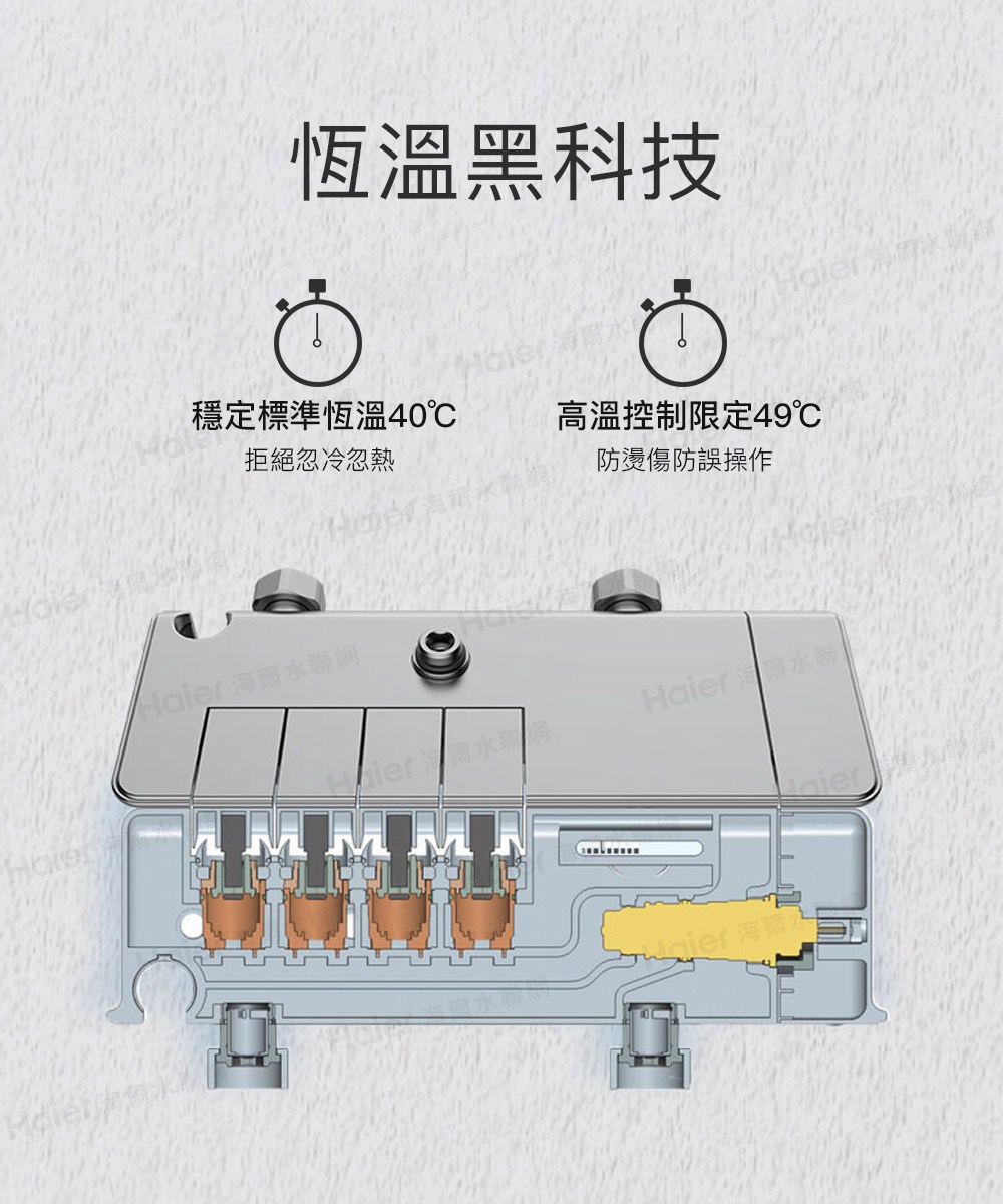 Haier 海爾水聯網