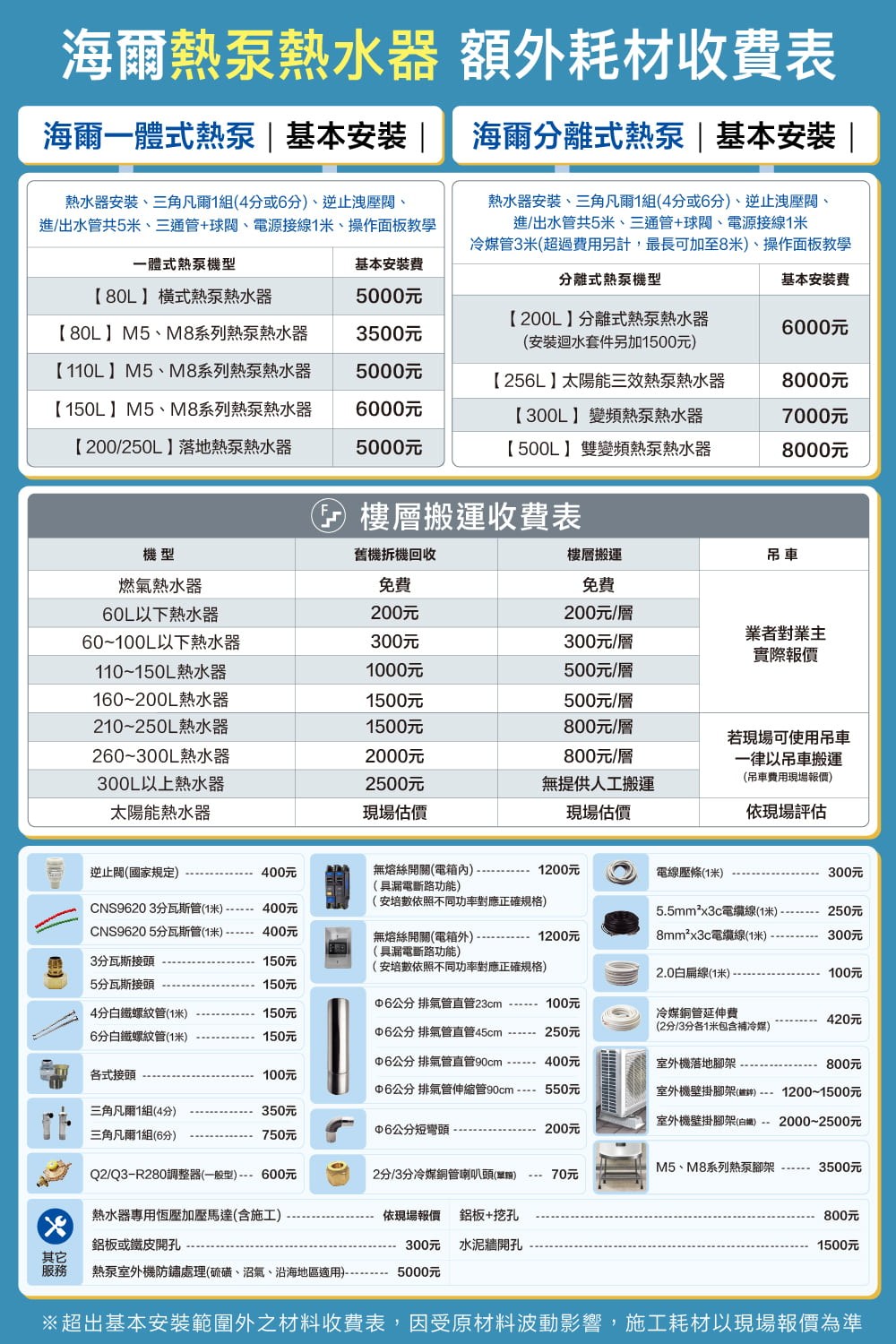 超出基本安裝範圍外之材料收費表,因受原材料波動影響,施工耗材以現場報價為準