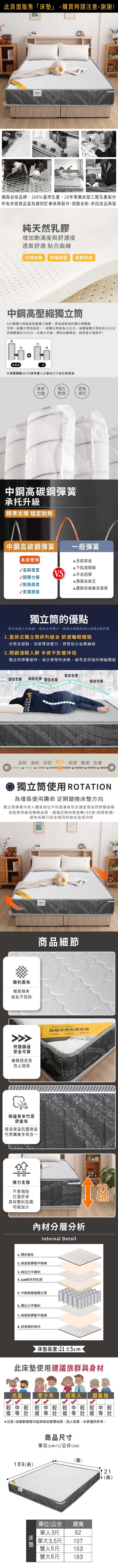MT網路自有品牌100%臺灣生產,年專業工廠生產製作所有床墊商品皆為接到訂單後再製作,保證全新,非回收品再製純天然乳膠增加飽滿度與舒適度透氣舒適 貼合曲線天然材質 防蟎抑菌柔軟舒適中鋼高獨立筒667顆獨立筒經高能量重力施壓,將高度較高的獨立筒壓縮至與一般獨立筒同高度。一般獨立筒原為23公分,高壓縮獨立筒則為33公分同樣壓縮至18公分,支撐力升級,彈性反饋增加,耐用度大幅提升!33231818VS高壓縮一般彈簧顆數以5尺標準雙人示意各尺寸依比例增減承重經久密集力強耐用承托中鋼高碳鋼彈簧承托升級「精準支撐 穩定耐用中鋼高碳鋼彈簧一般彈簧含碳度低本床使用下陷感明顯含碳度高V.S▲不易回彈回彈力優√耐用度高▲彈簧易疲乏▲腰酸背痛無支撐感√支撐感佳獨立筒的優點適合每個人的曲線,吸收全身壓力,健康支撐服貼部位曲線Q軟舒適1.直排式獨立筒排列組合 舒適睡眠體驗分散支撐點,深度釋放壓力,完整貼合身體曲線2.照顧淺眠人群 半夜不影響伴侶獨立筒彈簧運作,減少床墊的波動,擁有更舒適的睡眠體驗臀部支撐頭部支撐 肩頸支撐 腰部支撐腿部支撐,柔軟 偏軟 稍軟 適中 稍硬 偏硬 紮實軟硬獨立筒使用 ROTATION為增長使用壽命 定期變換床墊方向獨立筒彈簧可依人體各部位不同重量各別支撐呈現自然舒服曲線為能提供最佳睡眠品質,建議定期床墊旋轉180度頭尾對調避免長期只固定相同的部位造成凹陷簡約面布輕風格透氣不悶熱防撞圍邊安全可靠美觀韌度高防止碰撞側邊奈米竹炭舒柔布吸濕保溫除臭竹炭纖維多效合一彈力支撐不易塌陷打造好床真材實料拉鍊可視設計MT商品細節 Natural Latex高級天然乳膠床墊(安全 舒適透氣)防抗菌材分層分析Internal Detail1.簡約面布2.高透氣釋壓平衡棉3.高拉力平織布4.1cm純天然乳膠5.中鋼高壓縮獨立筒6.高拉力平織布7.高透氣釋壓平衡棉8.反面簡約底布20cm23床墊高度:23±2cm此床墊使用建議族群與身材兒童青少年成年人 銀髮族較中較較中較較中較較中較等等壯瘦等注意:床墊軟硬感可能與使用習慣有關,因人而異,本表僅供參考。189(長)床墊商品尺寸單位(UNIT)/公分(CM)(寬)23(高)單位/公分 總寬單92人3尺3.5尺雙單大人5尺雙大6尺 183107153